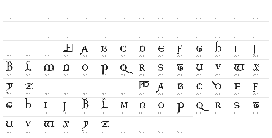 King Arthur Character Map