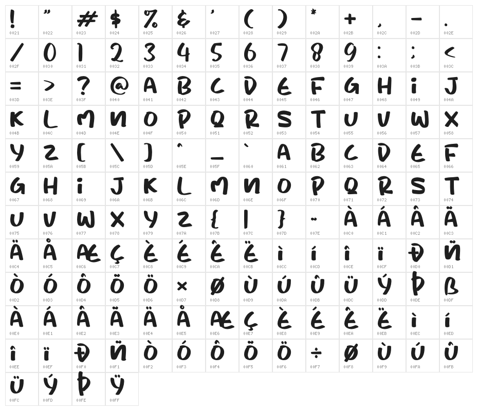 King Bird Character Map