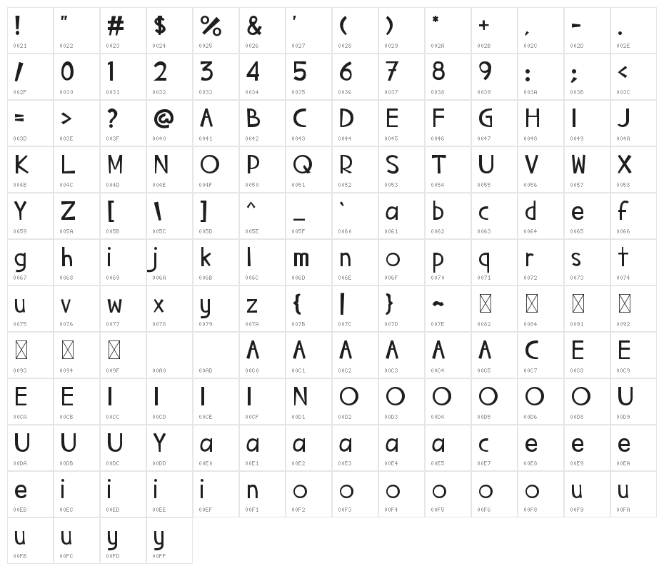 King Charles Character Map