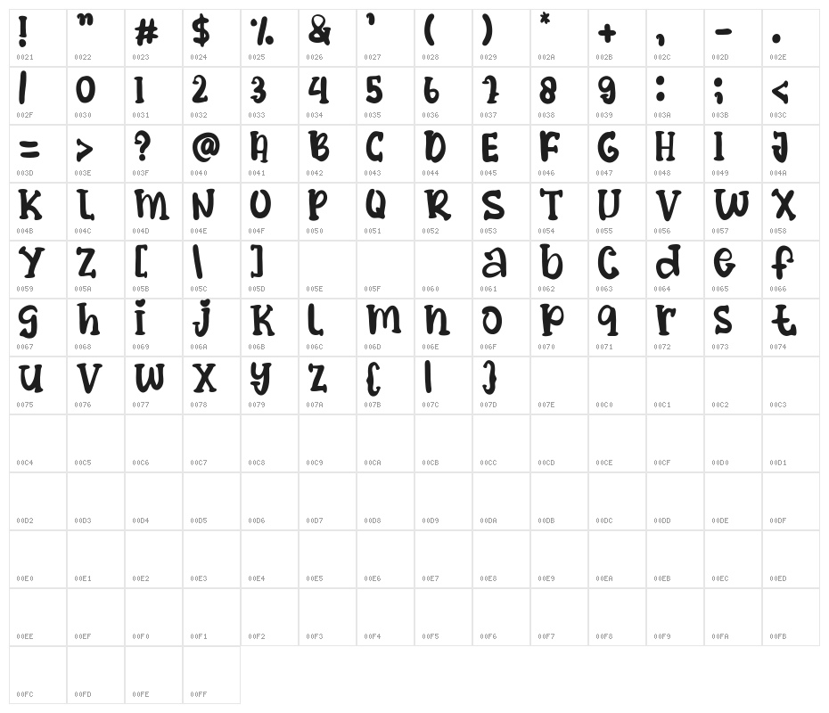 King Crabs Character Map