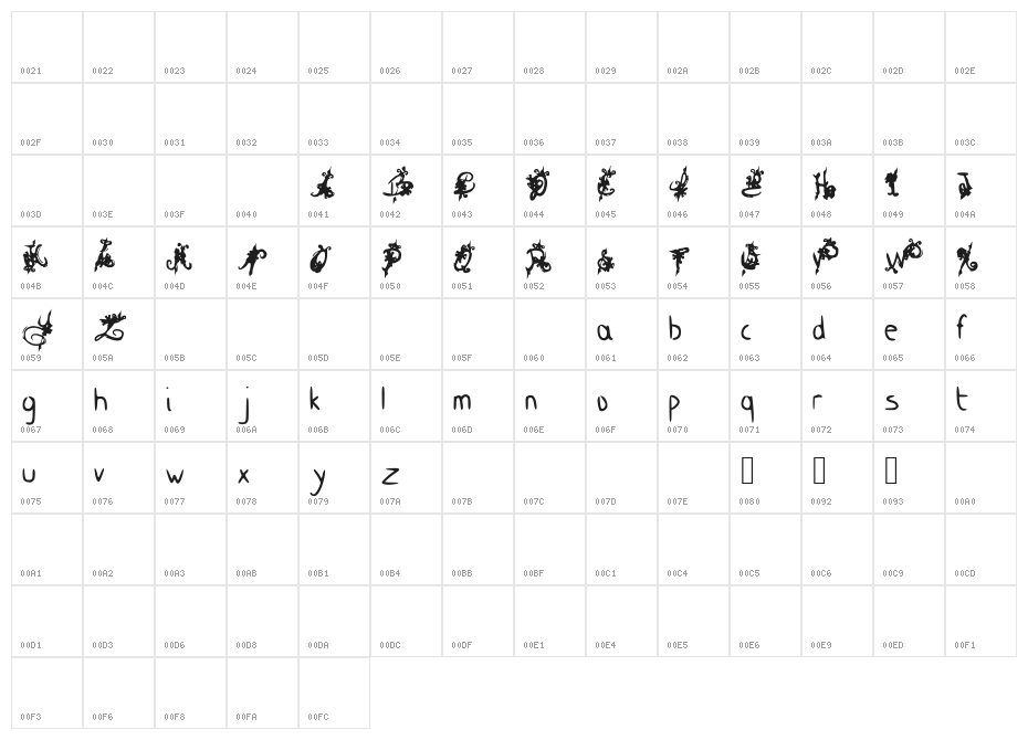 King Dirt Royal Character Map
