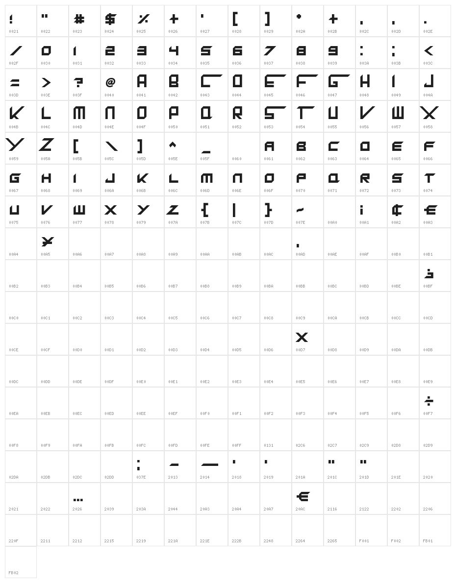 King Dubstepikz Character Map