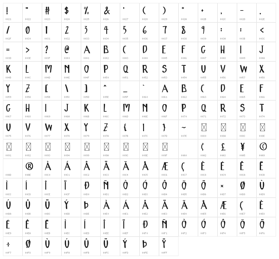 King Joyful Character Map