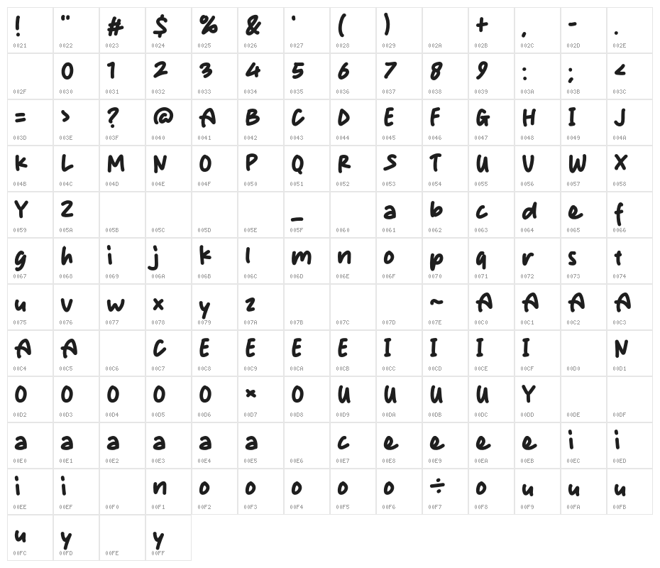 King Kids Character Map