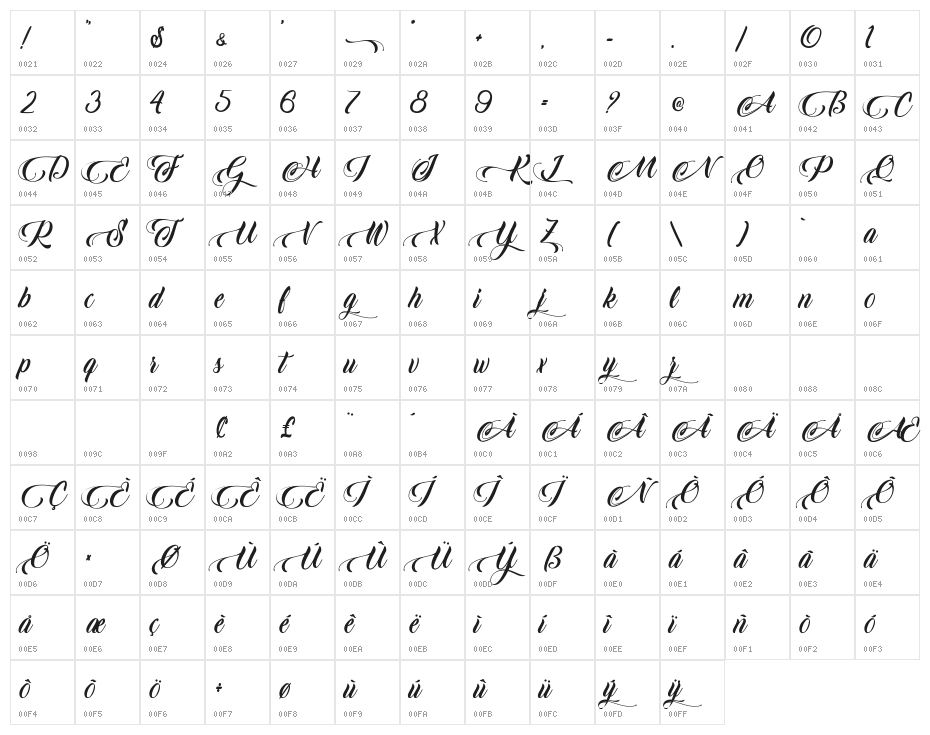 King Lionel - Personal Use Character Map
