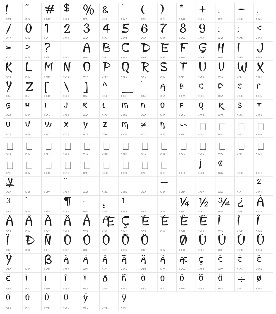 King Luau Character Map