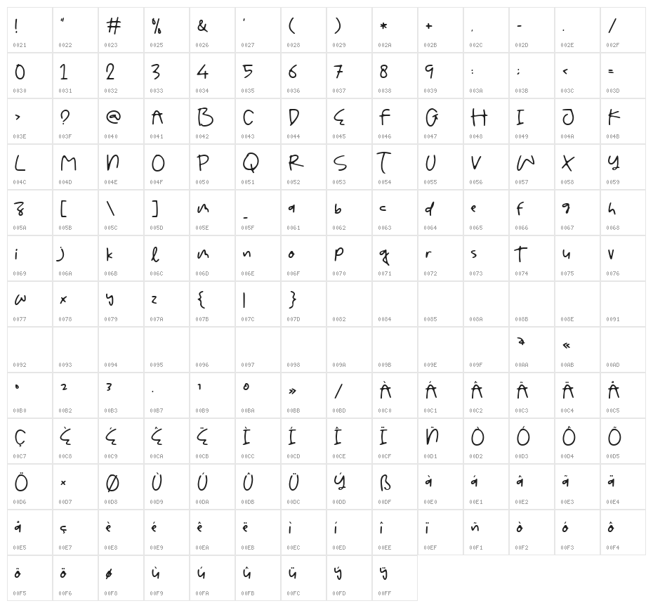 King Of Dangdut Character Map