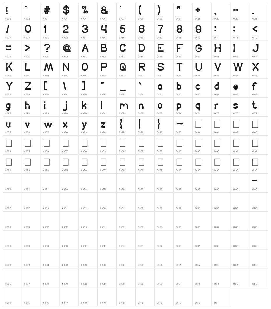 King Of The World Character Map