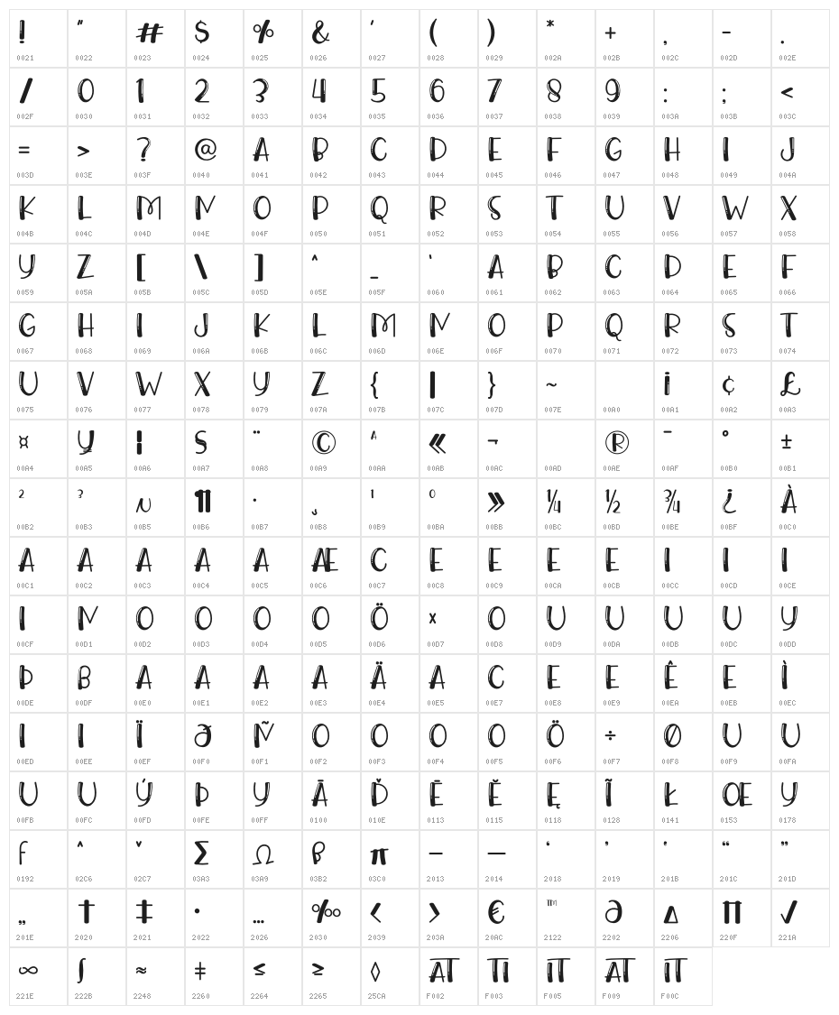 King Rabbit Character Map