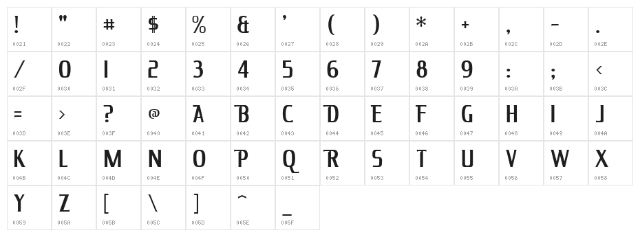 King Richard Character Map