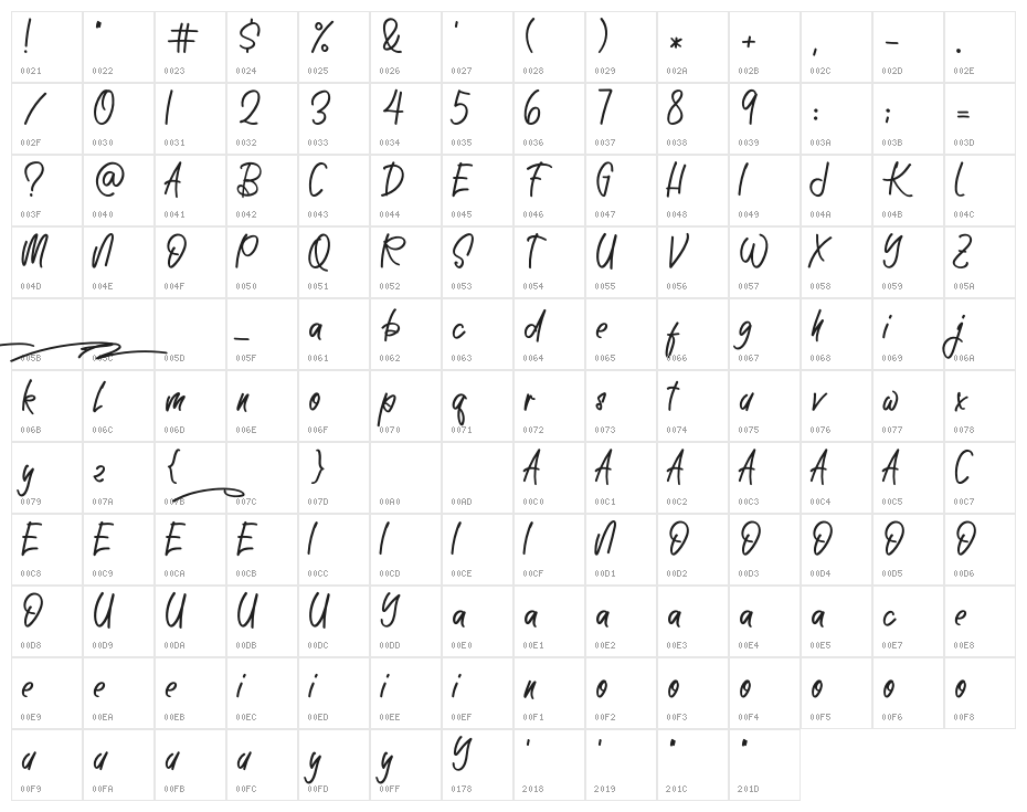 King Sirajudin Character Map