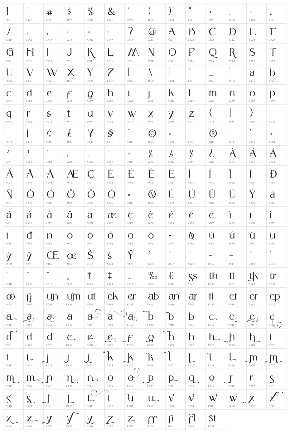 King Victory Demo Character Map