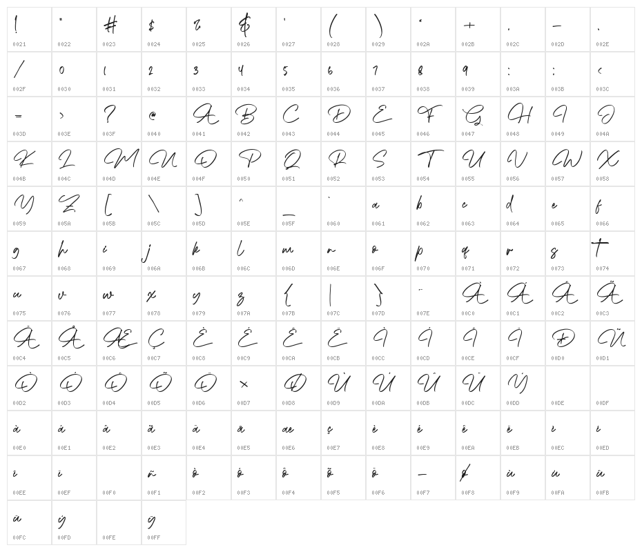 King Waller Character Map