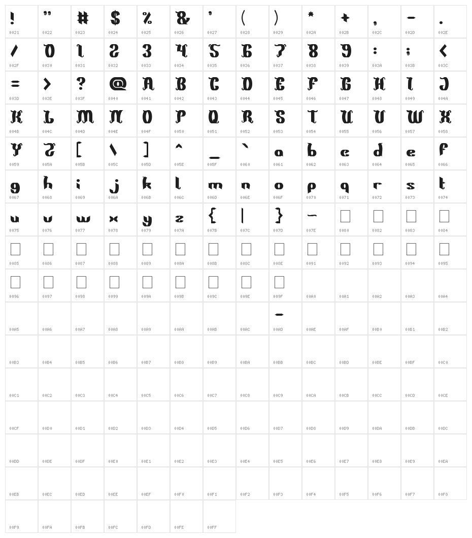King Will Be King Character Map