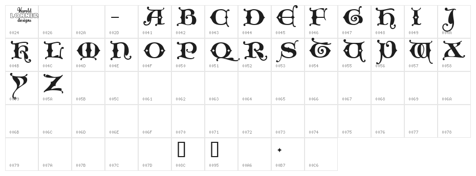 King Xmas Trial Character Map