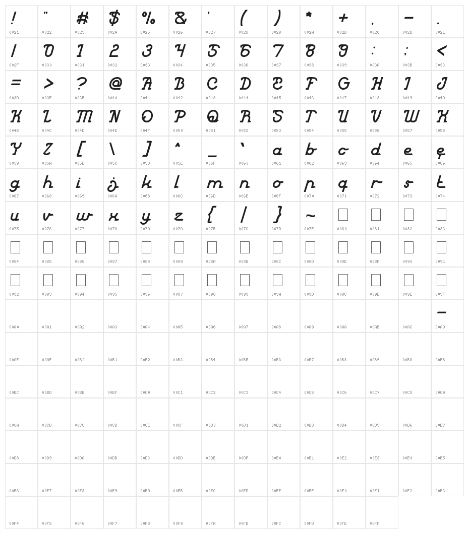 King of Everything Character Map