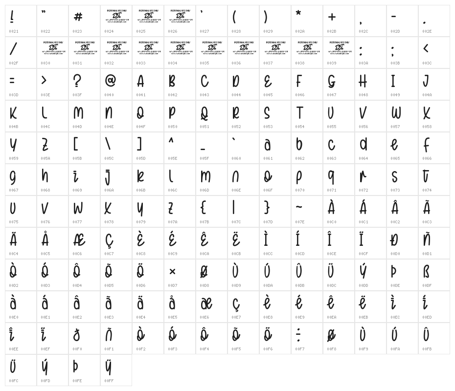 King of Monster Character Map