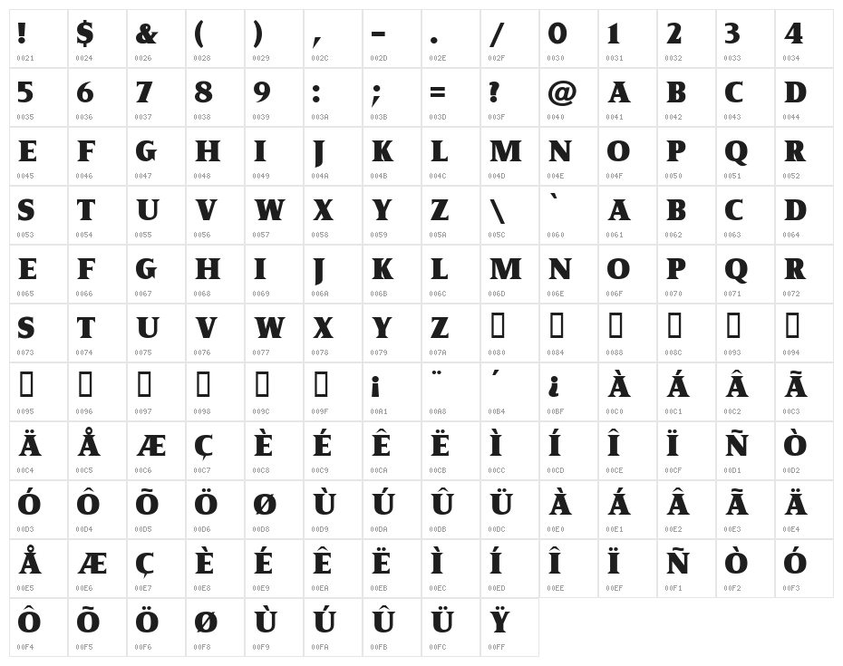 King of Rome Regular Character Map