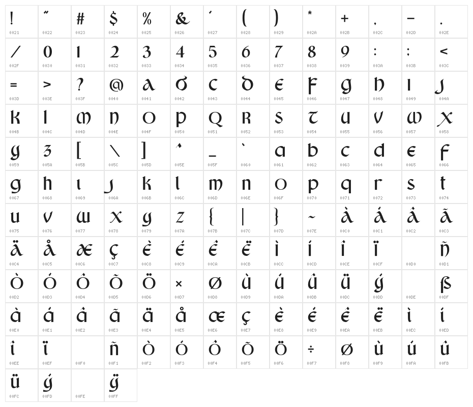 KingCastle Character Map