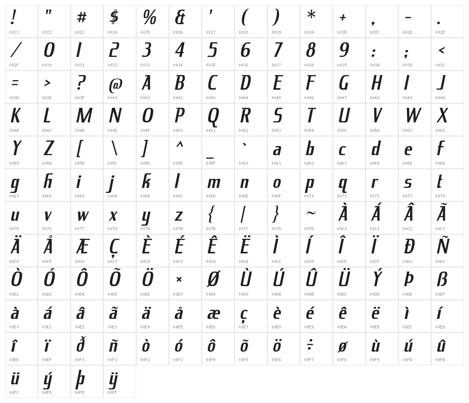 KingRichard-Italic Character Map
