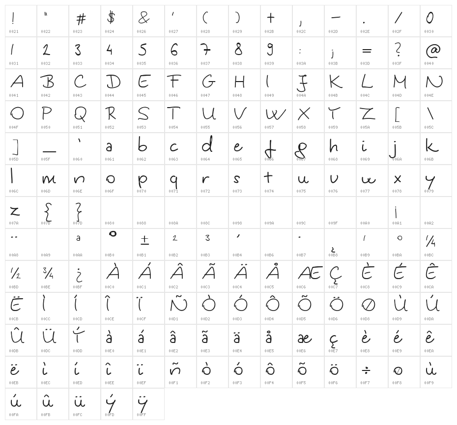 Kinga's Handwriting Character Map