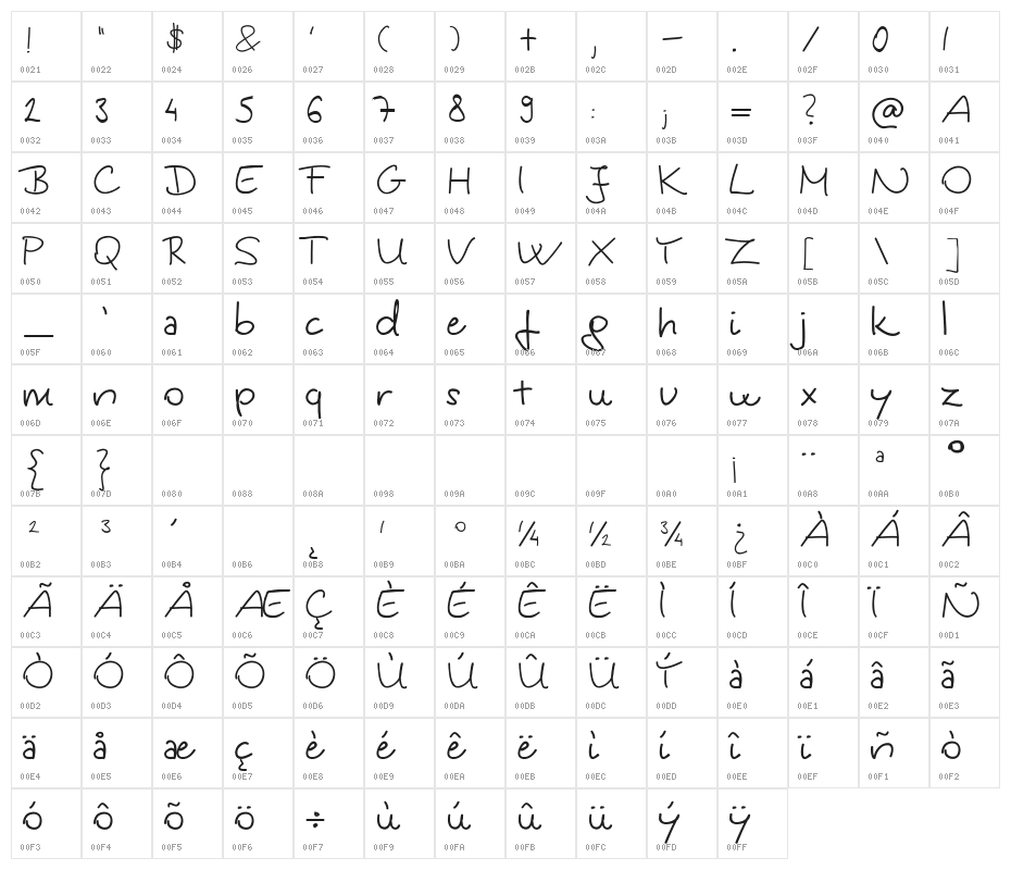 Kingashandwriting Character Map
