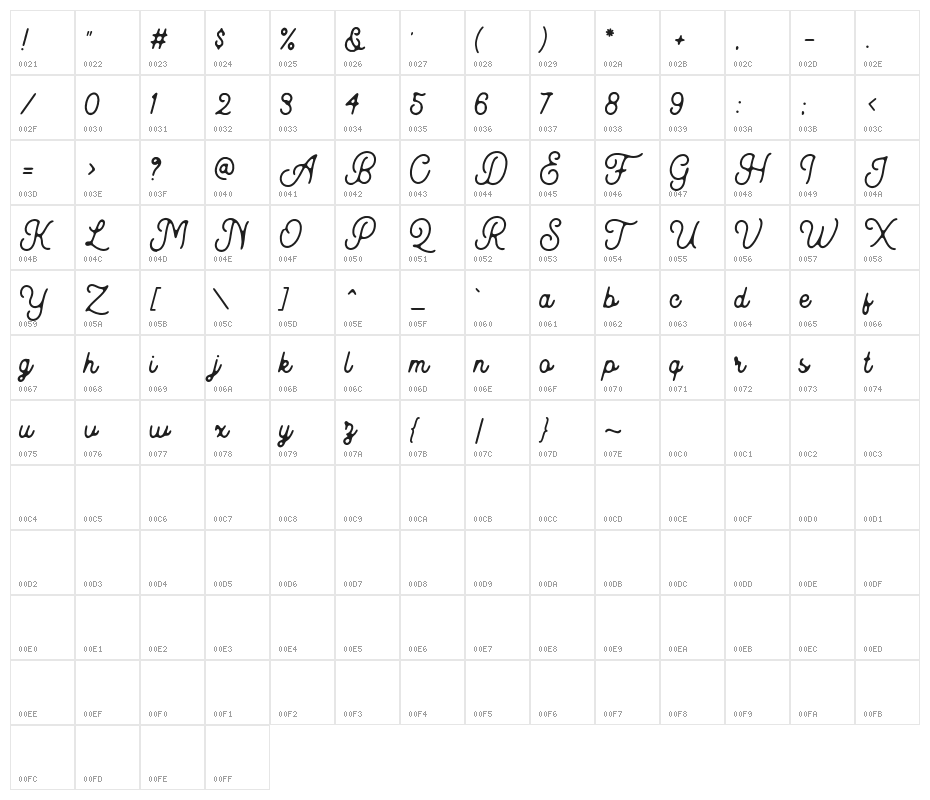 Kingbirds-Rough Character Map