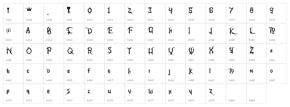 Kingdom Hearts Character Map