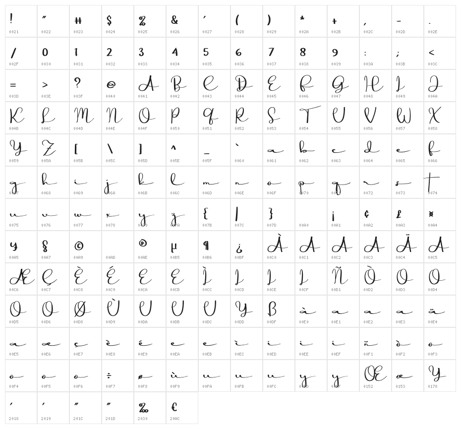Kingdom Character Map