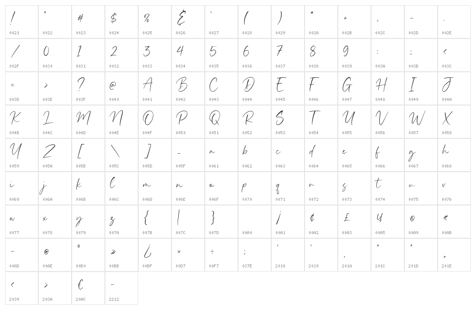 Kingdoms Character Map