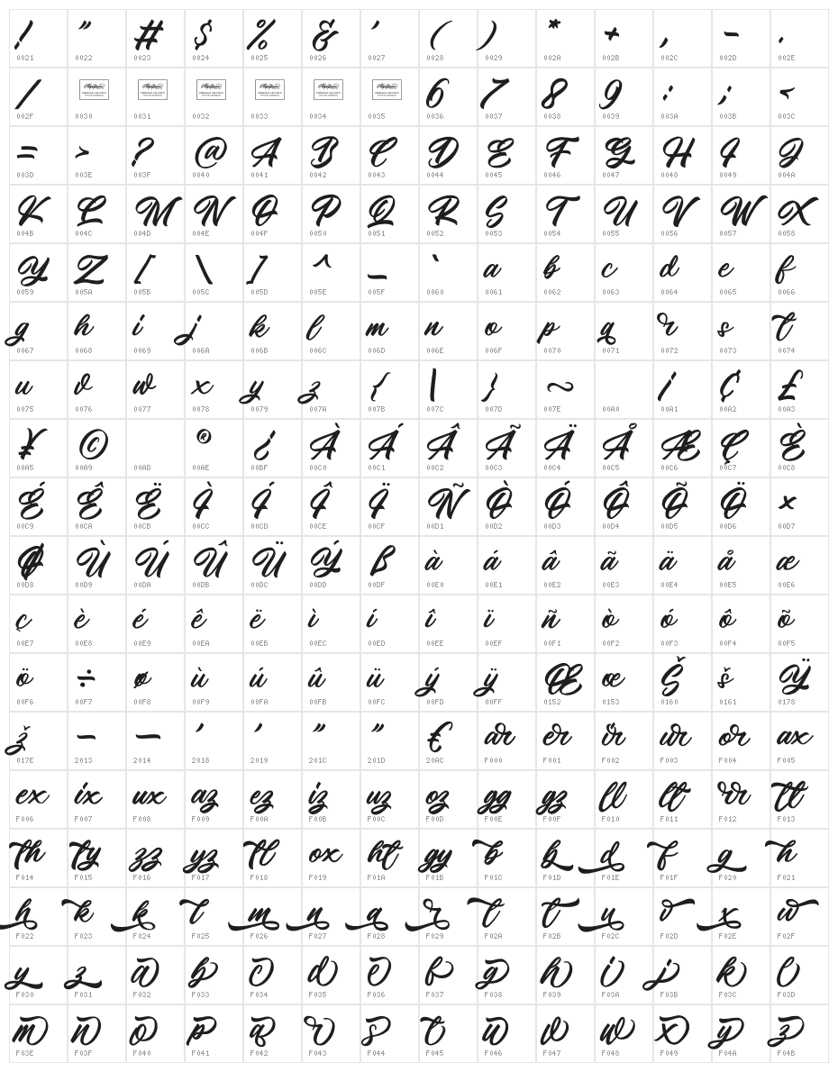 Kingham Character Map
