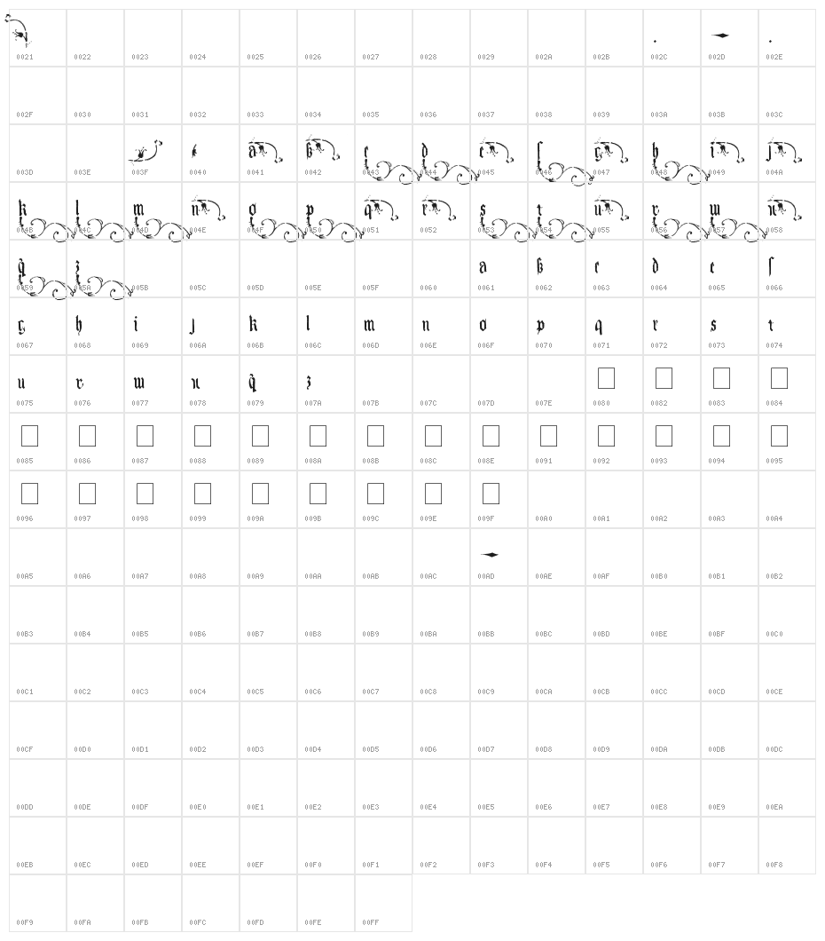 KingjolA Character Map