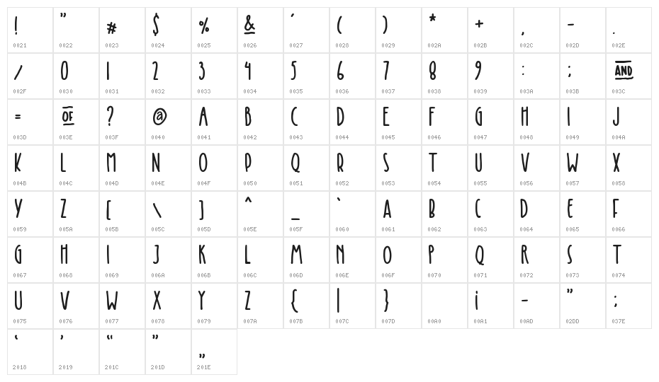 Kinglet Cute Character Map