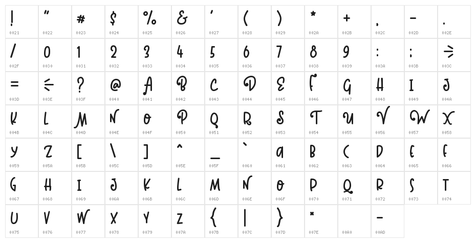 Kinglet Playful Character Map