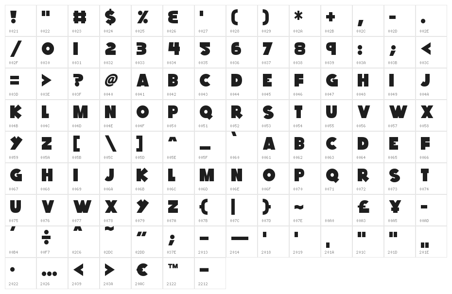 Kings Feast Character Map