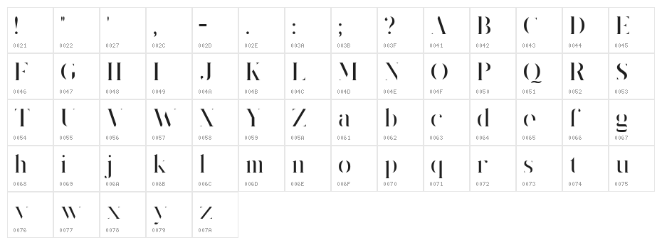 King's Gambit Character Map