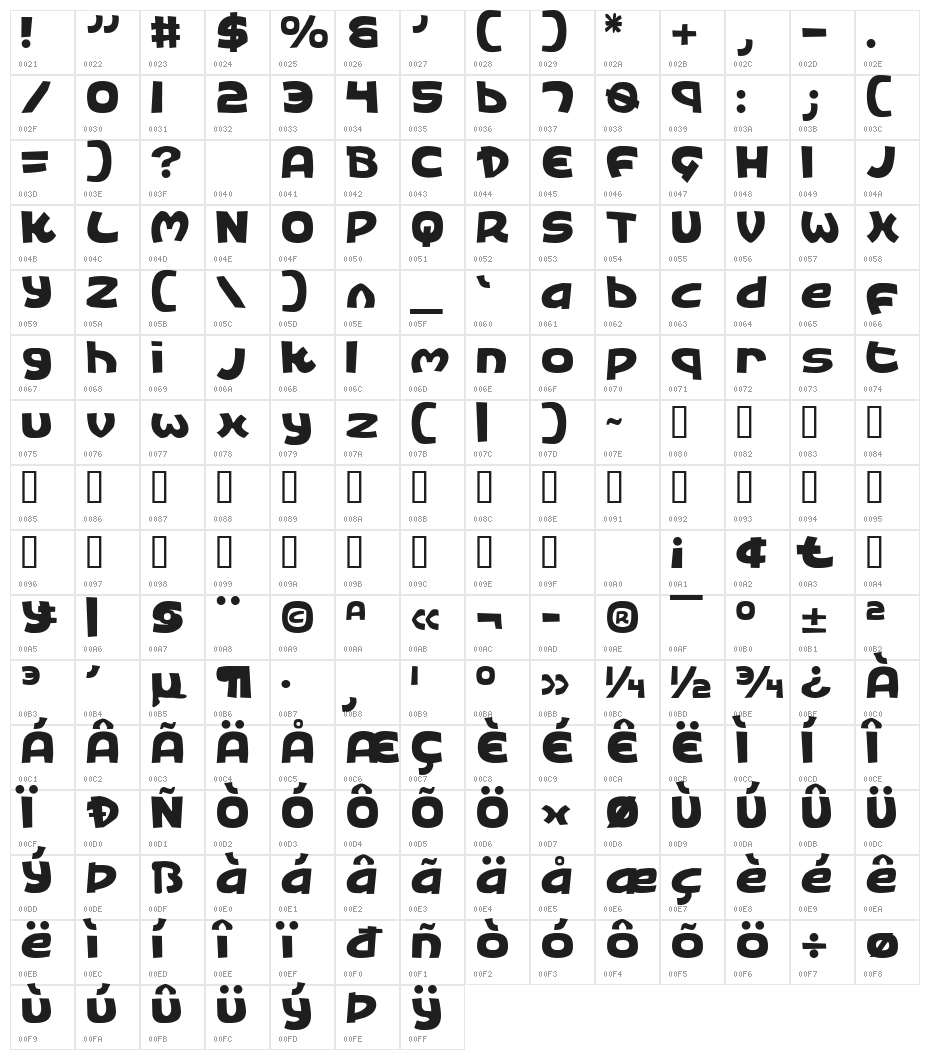 King's Ransom Character Map