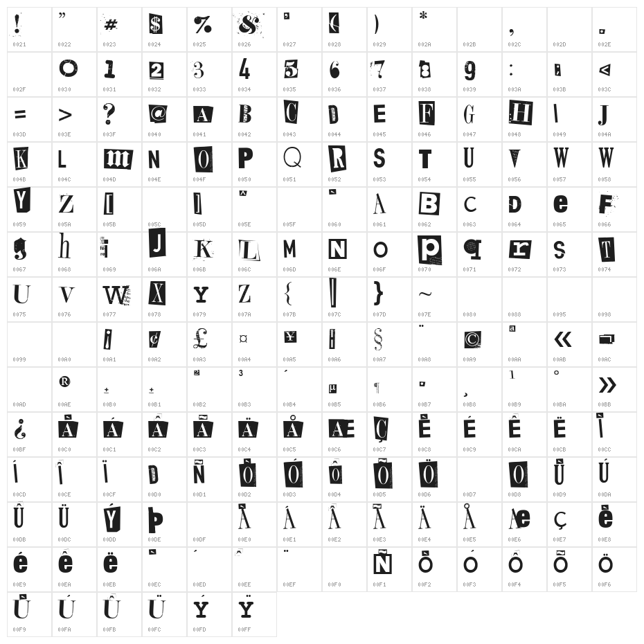 Kings of Pacifica Character Map