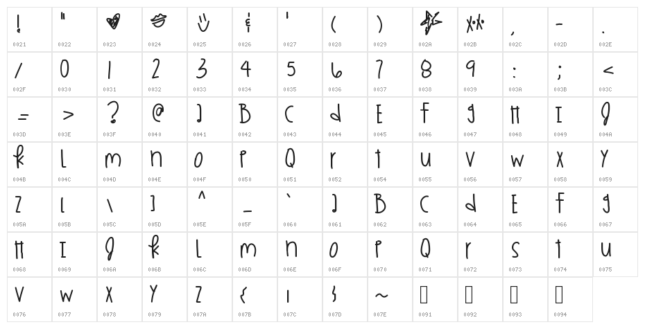 KingsKardashhh Character Map