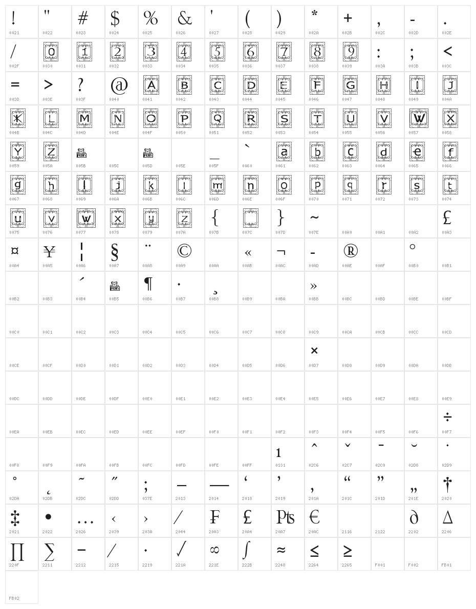 Kingsland Timur Character Map