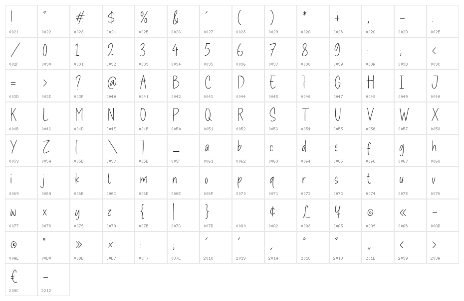 Kingslanding Character Map