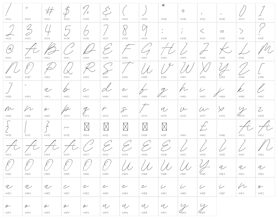 Kingsley Roman Character Map