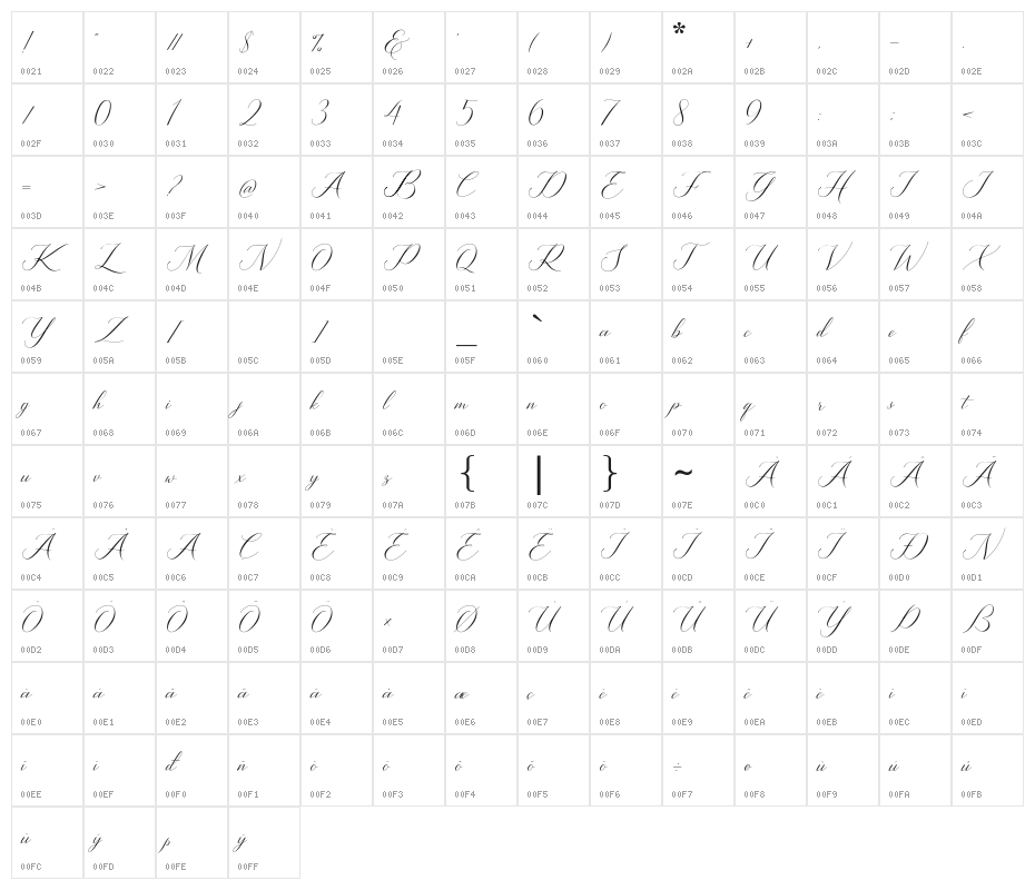 Kingsley Character Map