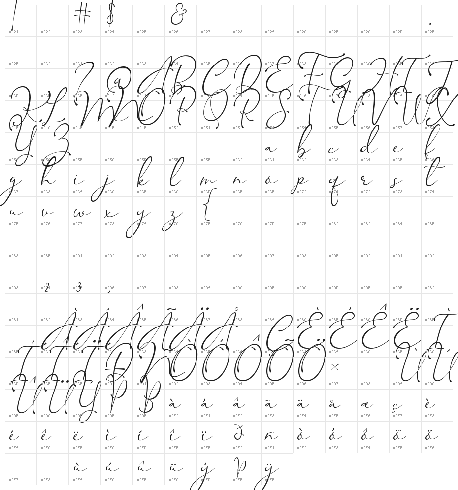 Kingsley Character Map