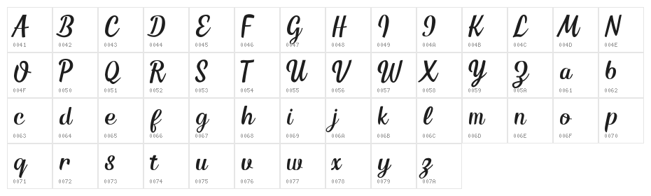 Kingsman Demo Character Map