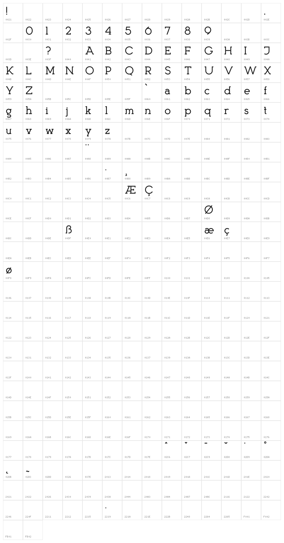 Kingsmen Character Map