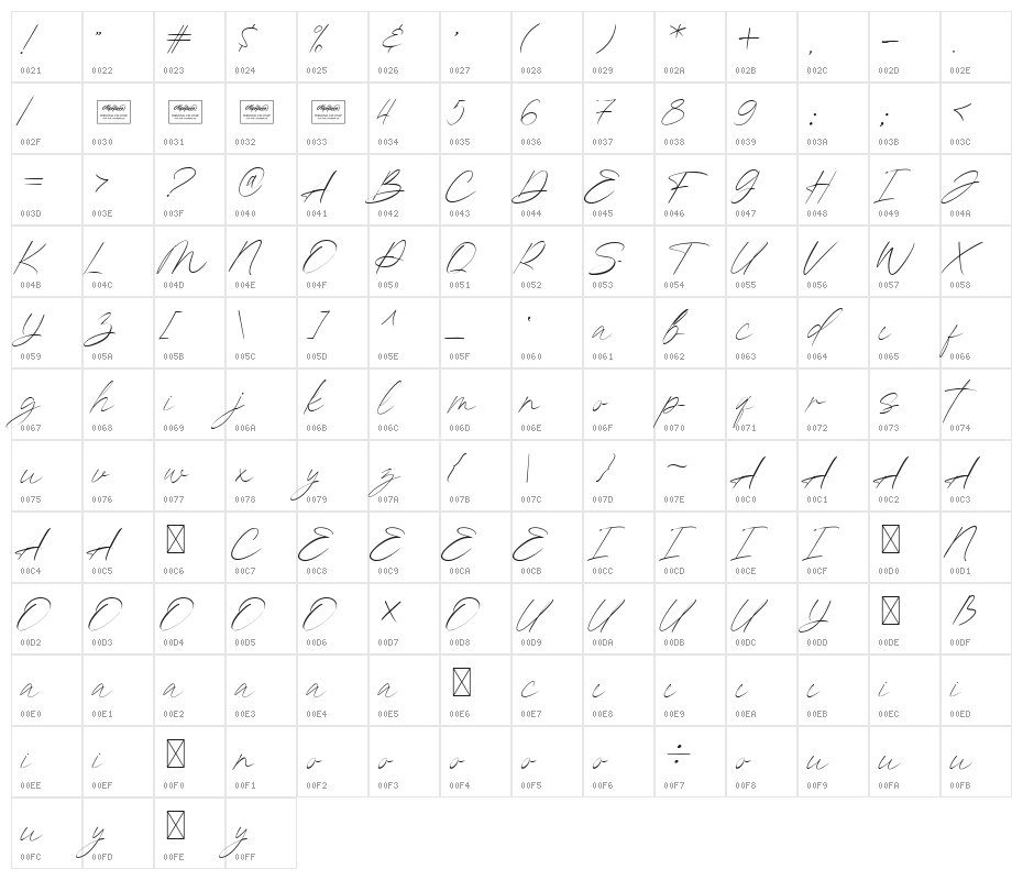 Kingston Signature Character Map