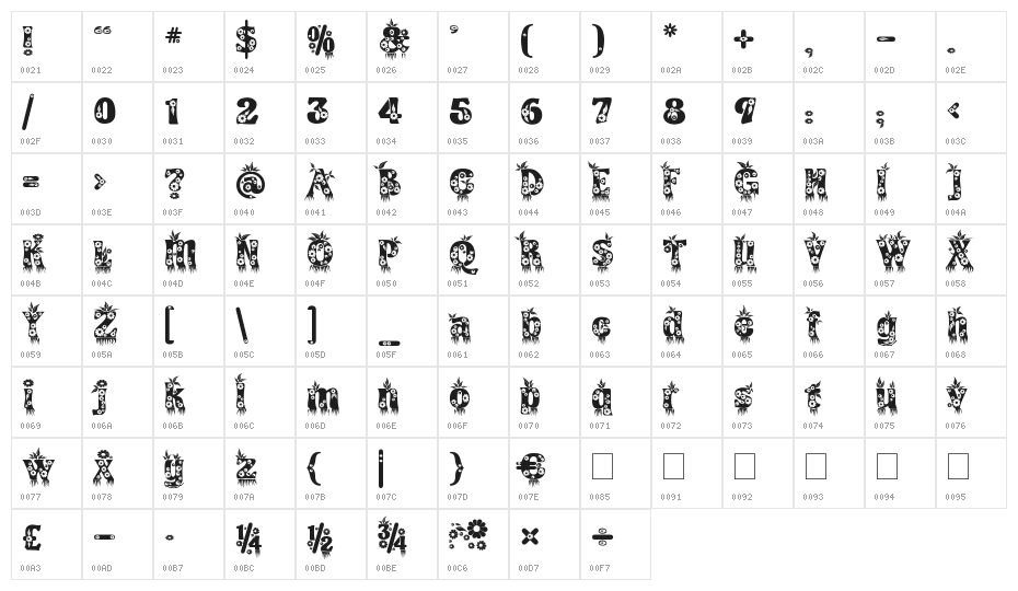 Kingthings Annex Character Map