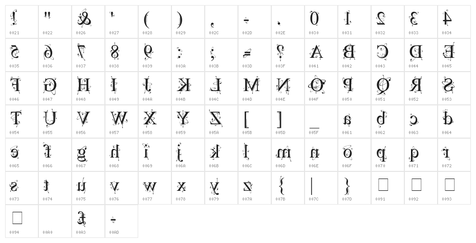 Kingthings Backwards Character Map