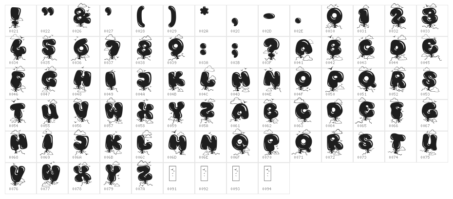 Kingthings Bloone! Character Map